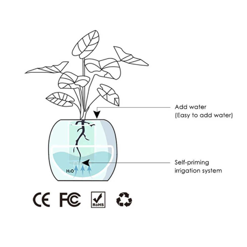 Smart Ivy Pot - Features